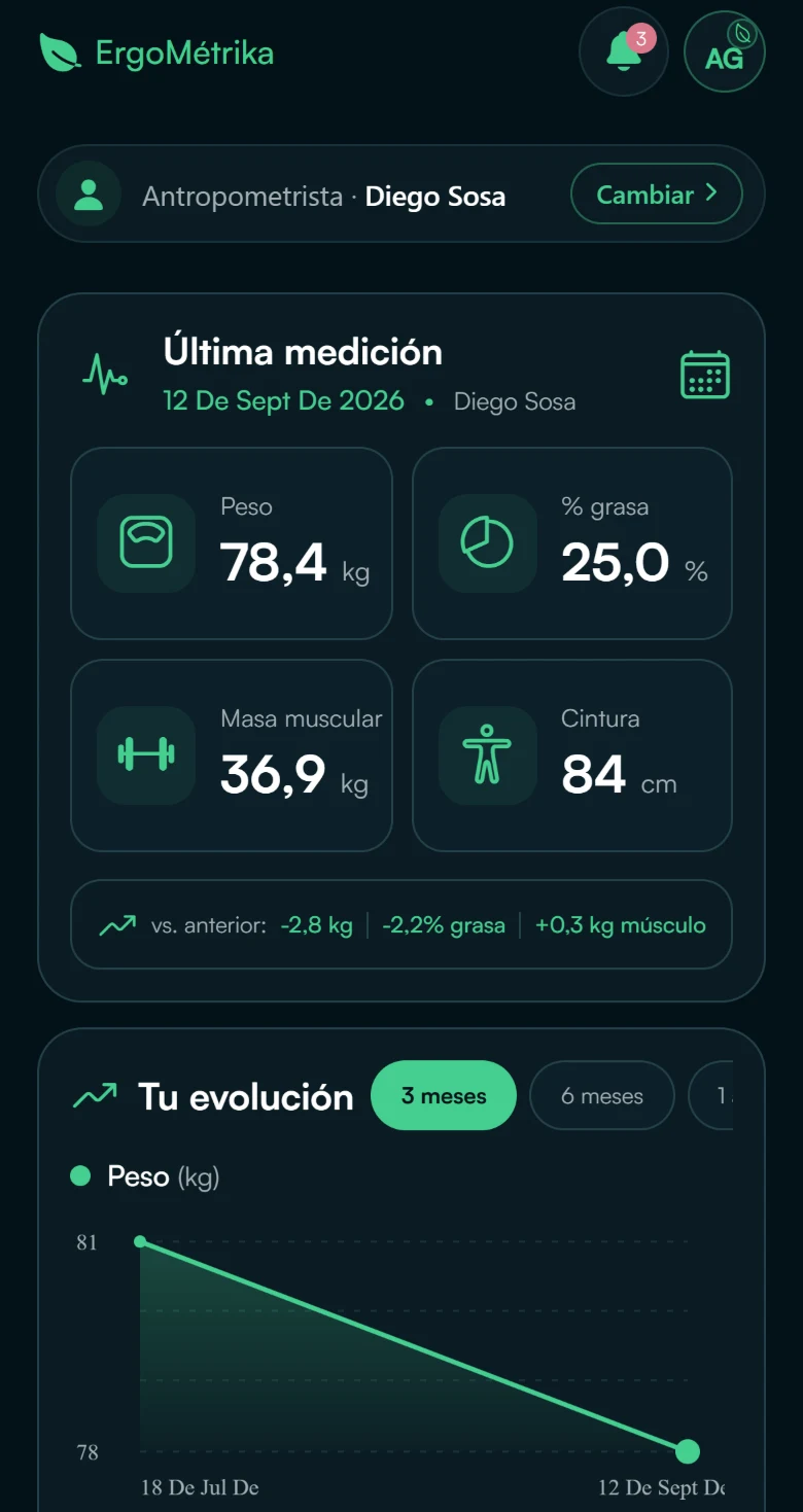Antropometría en la aplicación: última medición con peso, porcentaje de grasa, masa muscular y cintura, la evolución y el informe para compartir