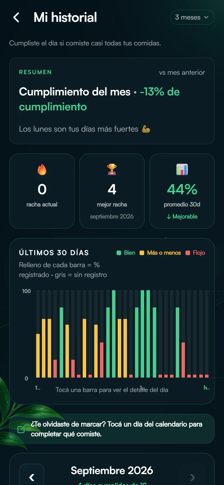 Mi historial en la aplicación: cumplimiento del mes, racha, promedio de 30 días y una barra por día